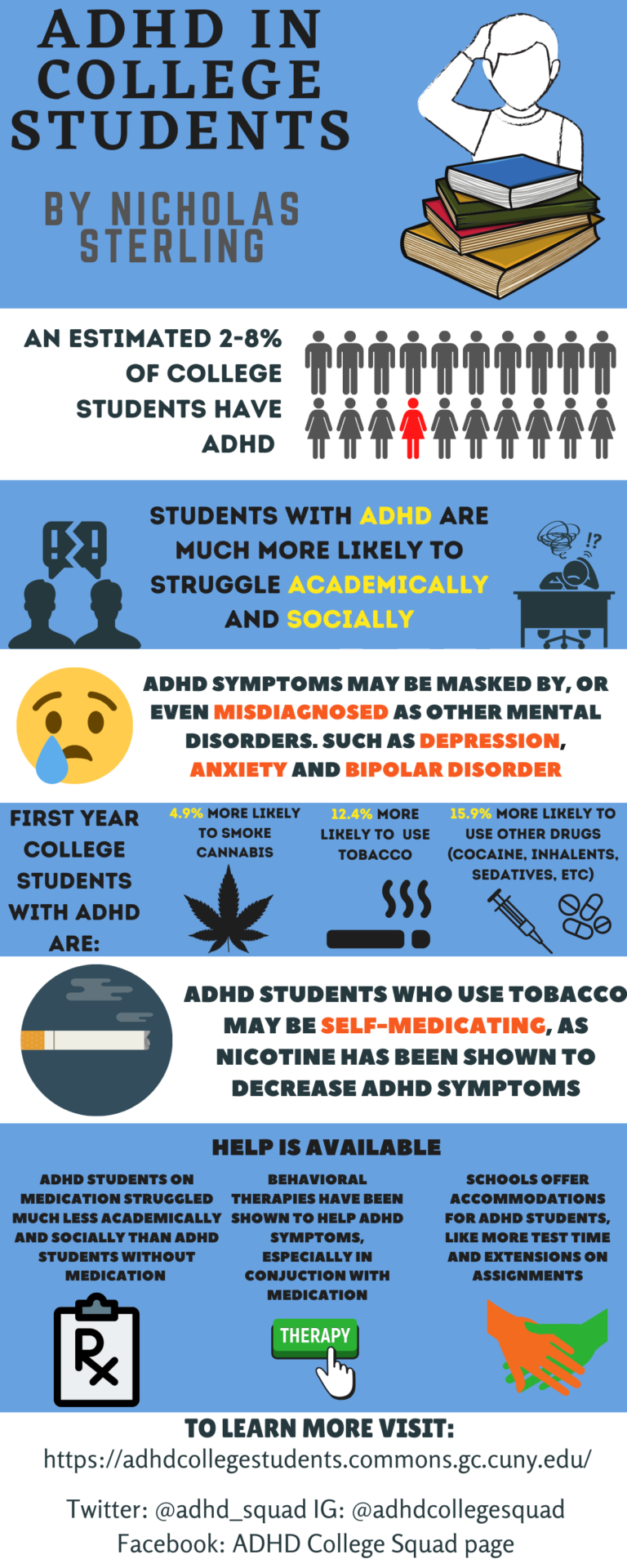 adhd infographic definition