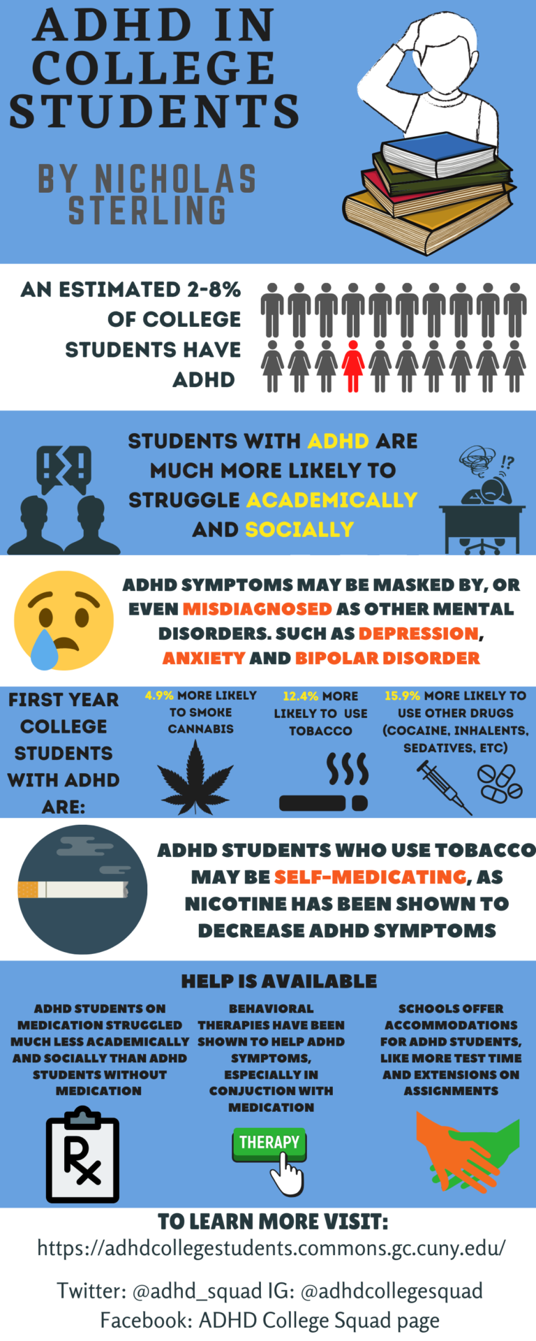 ADHD In College Students INFOGRAPHIC ADHD In College Students